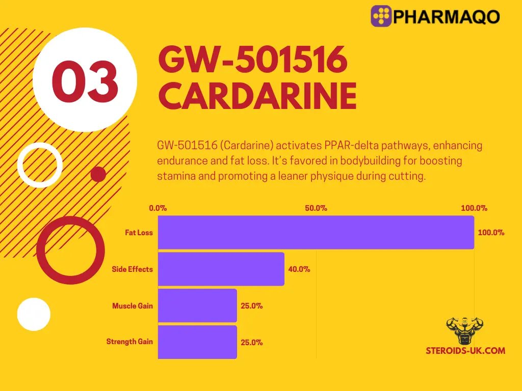 GW 501516 Cardarine 20mg | Pharmaqo Labs – Image 2