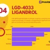 LGD 4033 Ligandrol 12mg | PharmaQo Labs – Image 2