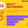 MK677 Ibutamoren 25mg | PharmaQo Labs – Image 2