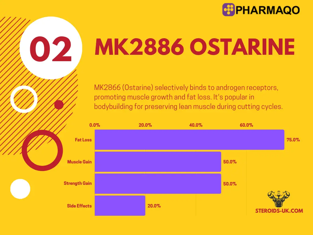 Ostarine MK2866 Pharmaqo Labs | 60caps/20mg – Image 2
