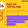 RAD 140 Testolone 20mg | PharmaQo Labs – Image 2