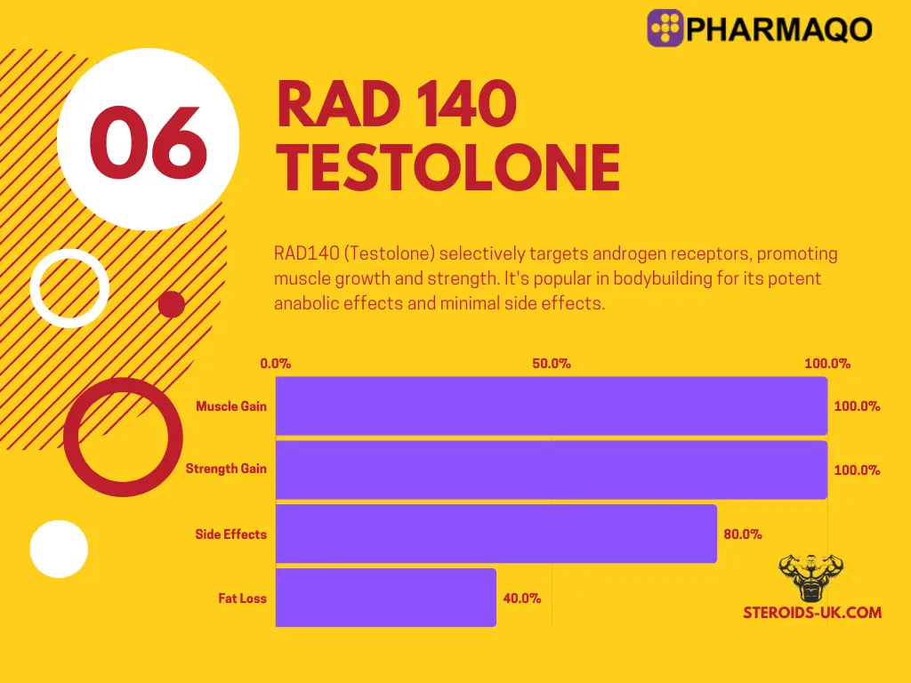 RAD 140 Testolone 20mg | PharmaQo Labs – Image 2