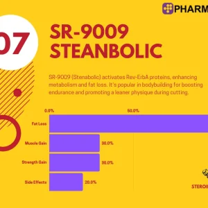 Alternative view of SR-9009 Stenabolic 15mg | Pharmaqo Labs
